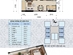 Thiết kế căn hộ A2 | Giá: 15 triệu/m² | DT: 68m²