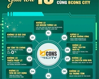 Giỏ hàng đẹp Bcons City, Chỉ 1.650 tỷ sở hữu căn 2pn, Chiết khấu 11,3%, cam kết thuê lại 2 năm....