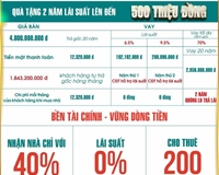 VỚI 1,8 tỷ SỞ HỮU NGAY SH VIEW 7 TÒA CHUNG CƯ. Cửa ngõ KCN Vsip Bắc Ninh. Hỗ trợ 0% lãi xuất đến 2 năm.