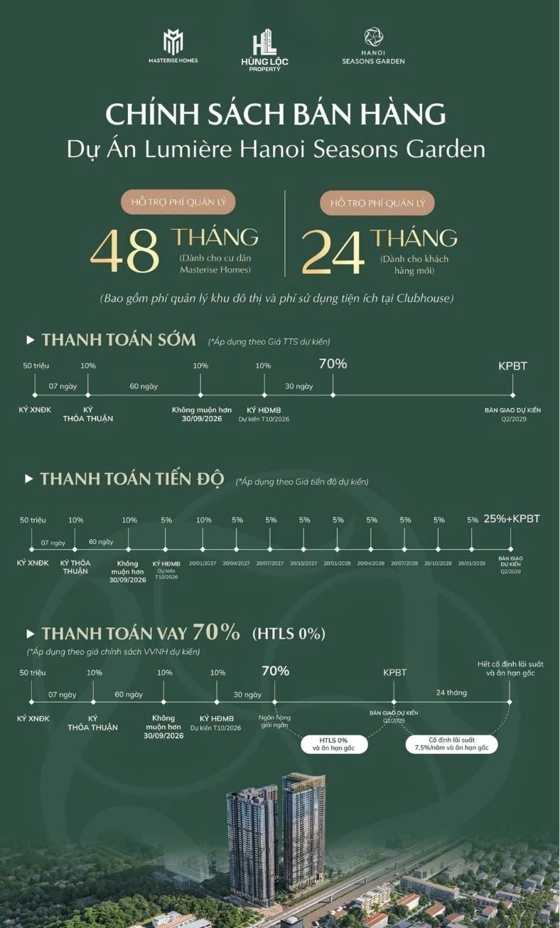 Căn 1PN 60m2 mặt tiền Bắc tòa L1 Hanoi Seasons Garden - view thành phố giá từ 8 tỷ