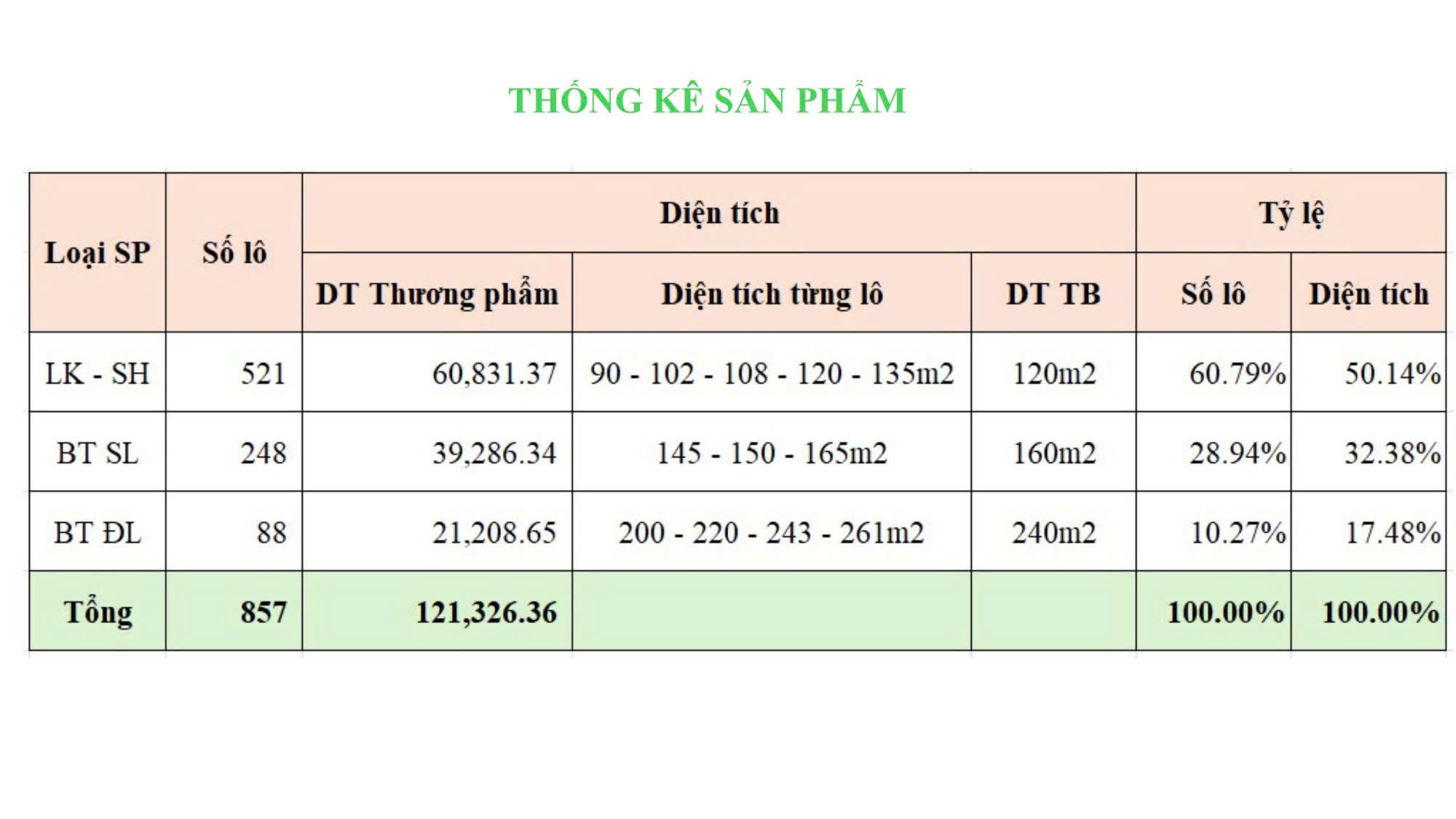 PEARL RIVERA HÀ NỘI: THÀNH PHỐ SINH THÁI CHÂU ÂU