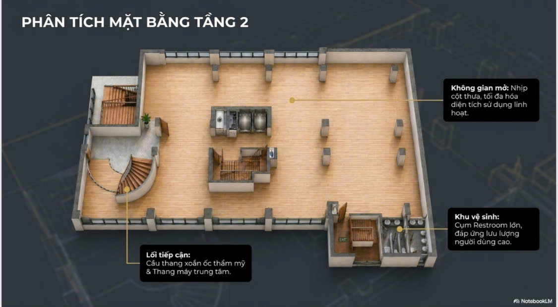 CHO THUÊ MẶT BẰNG THƯƠNG MẠI GÒ VẤP – DIỆN TÍCH LỚN 1.500M²