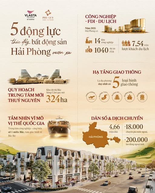 GIẢI MÃ NHỮNG ĐỘNG LỰC THÚC ĐẨY BẤT ĐỘNG SẢN HẢI PHÒNG VUƠN XA