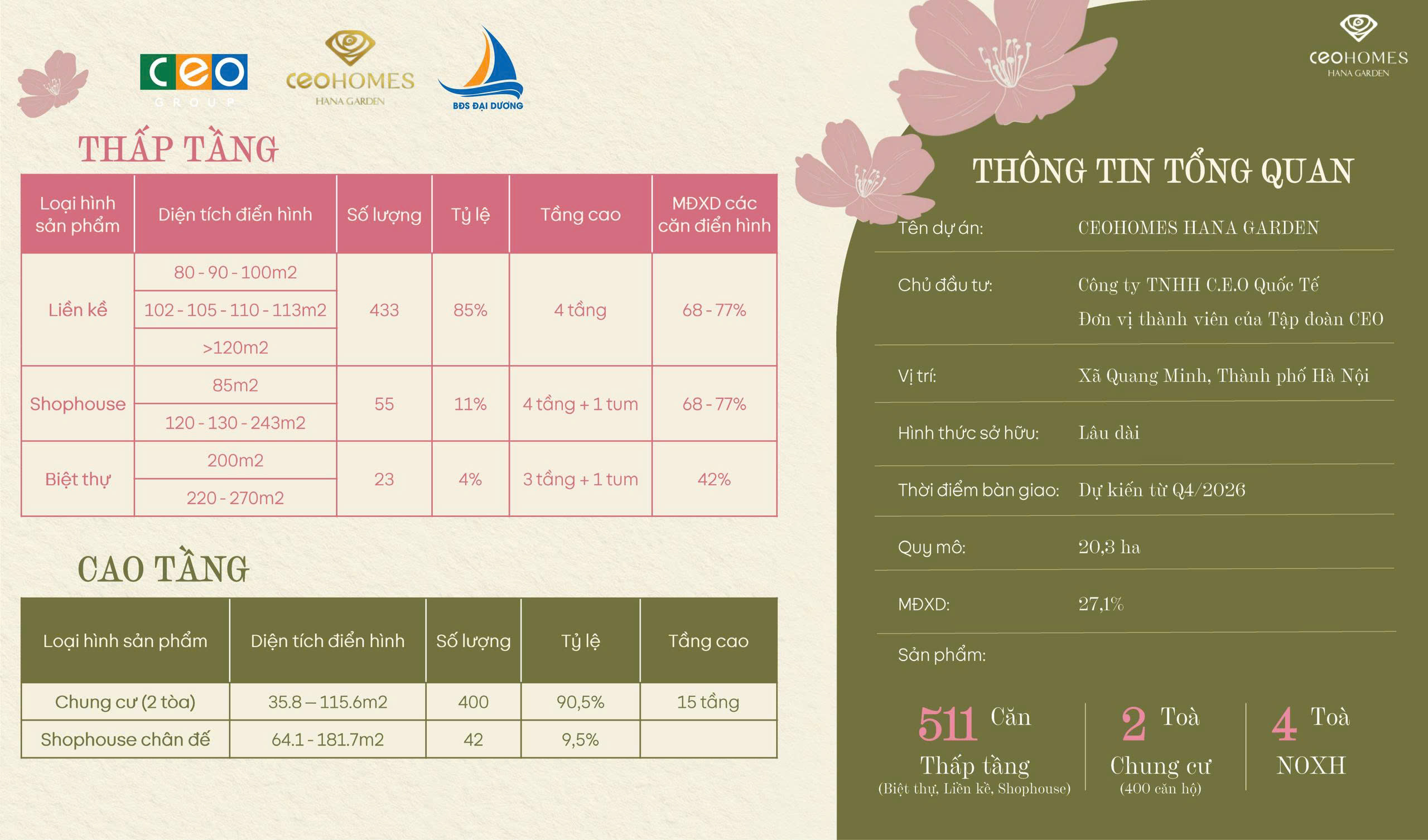 CEOHOMES HANA GARDEN - CHUẨN SỐNG XANH!-3
