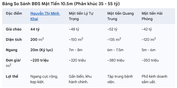 ► Lô Góc MT Nguyễn Thị Minh Khai gần Hùng Vương, 198m2, Ngang 20M, vuông đẹp-3