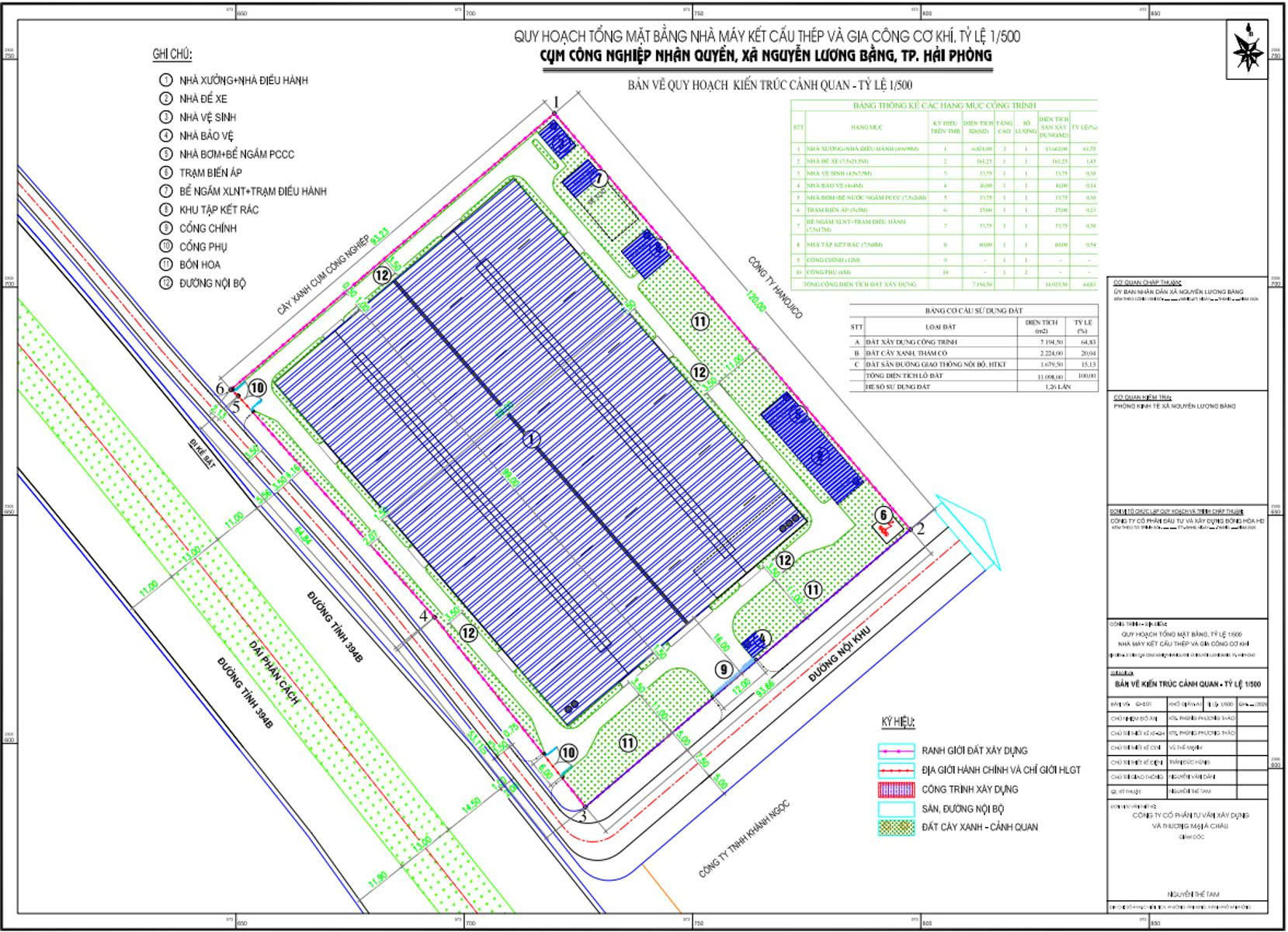 CHO THUÊ HOẶC BÁN NHÀ XƯỞNG XÂY MỚI 2 TẦNG TẠI CỤM CÔNG NGHIỆP NHÂN QUYỀN, HUYỆN BÌNH GIANG, TỈNH HẢI DƯƠNG