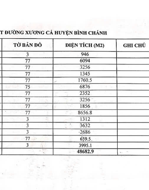 Bán 5ha đất đường Xương Cá xã Phong Phú H.Bình Chánh-4