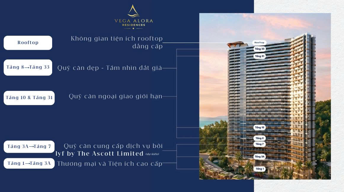 Chỉ Với 1 Tỷ 599 Sở Hữu Ngay Căn Hộ View Trực Biển - Cách Bãi Tắm Chỉ 150m - Bàn Giao Full Nội Thất