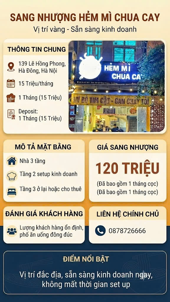 SANG NHƯỢNG QUÁN KINH DOANH PHỐ ĂN UỐNG 139 LÊ HỒNG PHÔNG, HÀ ĐÔNG Nằm trong khu vực cực kỳ đông đúc, tập trung nhiều quán ăn