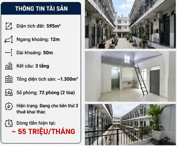 BÁN TÒA CHDV 72 PHÒNG – 595M² – DÒNG TIỀN 55TR – AN PHÚ ĐÔNG, Q 12 – GIÁ 38 TỶ