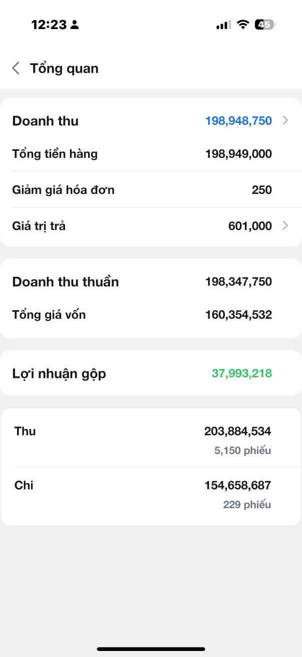 SANG NHƯỢNG CỬA HÀNG TẠP HOÁ: Địa chỉ: số 72 Bùi Xương Trạch.Khương Đình, Thanh Xuân Hà Nội-3
