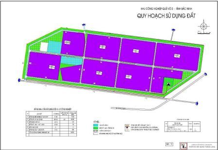 Quy hoạch sử dụng đất