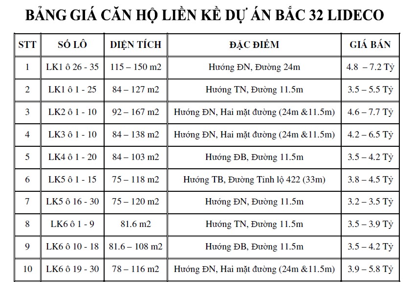 Khu đô thị mới Lideco - Bắc Quốc Lộ 32