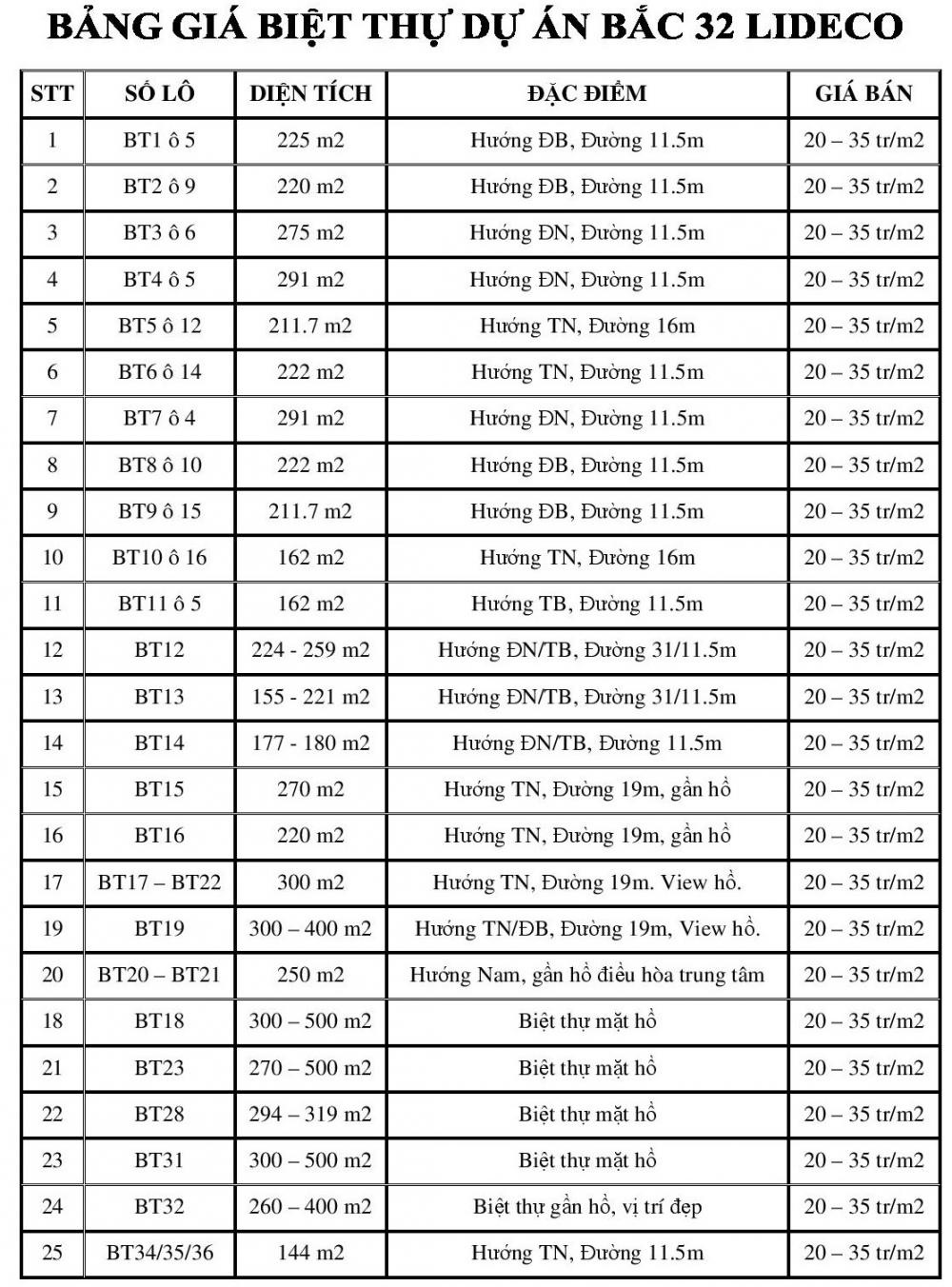 biệt thự Khu đô thị mới Lideco - Bắc Quốc Lộ 32