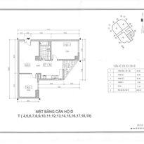 Thiết kế căn hộ D Thiết kế căn hộ D