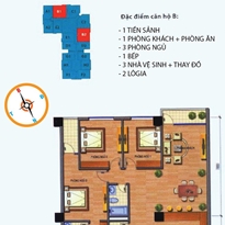 Thiết kế căn hộ B1, B2 Thiết kế căn hộ B1, B2