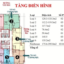 Tầng điển hình